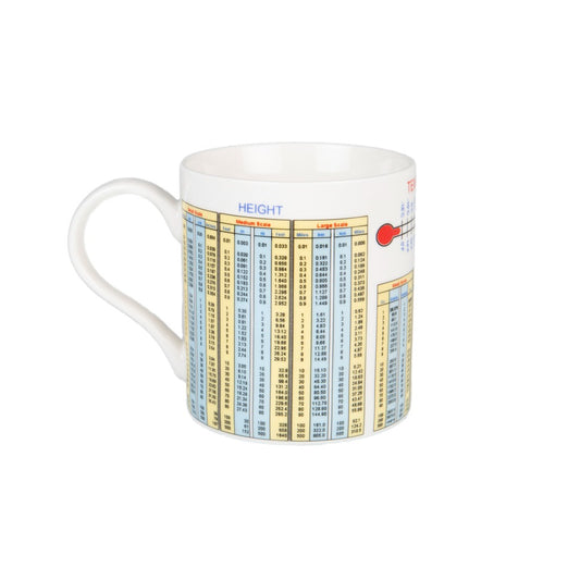 Measurements Mug
