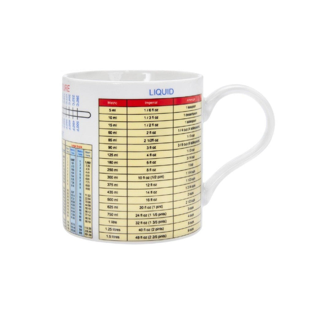 Measurements Mug