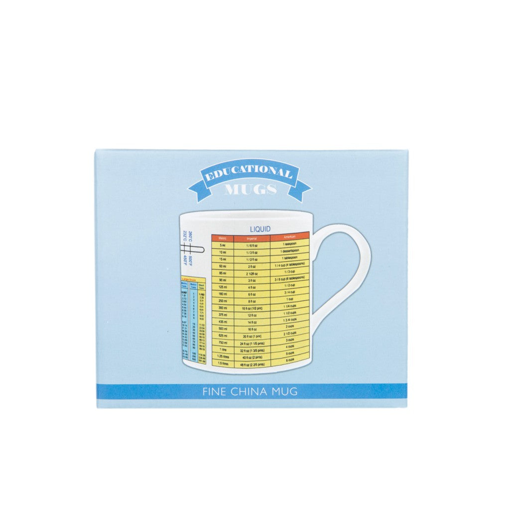 Measurements Mug